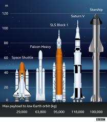 comparison_of_rockets_-2x_640-nc.png